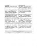 Expo tipos de edema , regulacion circulatoria