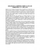 ANALISIS DE LA EMPRESA CEMEX S.A EN LOS TRIMESTRES 1,2 Y 3 DEL 2019