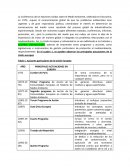 Evolucion de las politicas ambientales de UE vs Latinoamérica