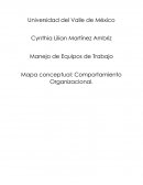 Mapa conceptual: Comportamiento Organizacional