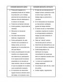 ECONOMÍA MERCANTIL SIMPLE. ECONOMÍA MERCANTIL CAPITALISTA