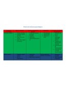 Transtornos ginecologicos