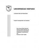 Pedagogía contemporánea 2°B