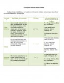Conceptos básicos de electrónica