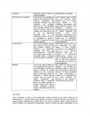Cuadro comparativo entre los factores que hacen diferente la educación en estos dos países