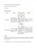 Funciones lineales y Cuadraticas