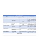 Razones financieras. LIQUIDEZ