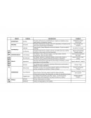 LILIOPSIDAS (MONOCOTILEDONEAS)