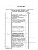 CUESTIONARIO DE EVALUACION INTEGRAL AL SISTEMA DE CONTROL INTERNO