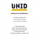 Tipos de señalizaciones