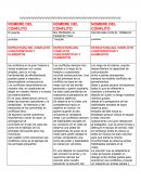 ESTRUCTURA DEL CONFLICTO CARATERISTICAS Y ELEMENTOS