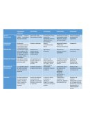 Tabla economia. MEDIOS DE PRODUCCION