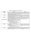 Estrategias de entrada a mercados internacionales o globales