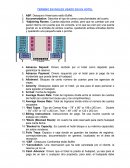 TERMINO EN INGLES USADO EN UN HOTEL