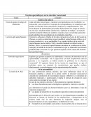 Teorías que influyen en la elección de carreras