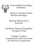 Cuadros comparativos sobre las teorías de emoción y motivación