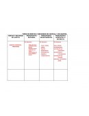 TIPOS DE RENTAS Y RECURSOS DE CAPITAL; Y DE GASTOS