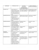 Experiencia vivida ante las Dimensiones del ser Humano