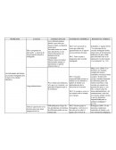 Escuela multigrado. Mapa y planteamiento del problema