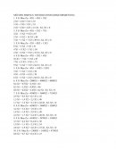 METODO SIMPLEX CON RESTRICCIONES