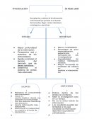 INVESTIGACIÓN DE MERCADOS. SU FUNCIÓN EN LAS ORGANIZACIONES