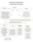 Mapa conceptual de los inventarios