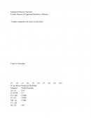 Cuadro comparativo de costos a corto plazo