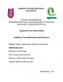 Tabla Comparativa calidad de Hardware