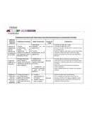 APRENDIZAJES RELEVANTES PARA TERCER GRADO CON ESTRATEGIAS DIDÁCTICAS EN LA ASIGNATURA DE ESPAÑOL