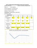 Ejmplo de reporte de WAIS