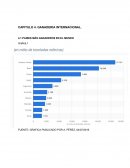 Ganaderia Internacional