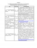 CUADRO DE RECOMENDACIONES PARA CADA ITEM DEL CUESTIONARIO DE CLIMA ORGANIZACIONAL