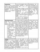 Visión de empresas The Lego Group