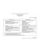 Cuadro comparativo. Cerebro de varón- cerebro de mujer