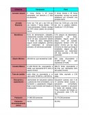 Cuadro comparativo de situacion laboral entre Venezuela y Peru