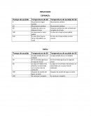 Conclusiones practica de escalde