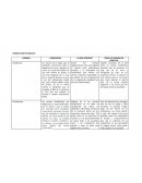 Normas Institucionales