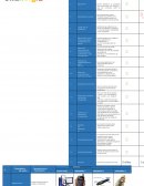 Comparacion entre analizadores de vibracion