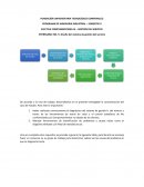 Diseño del sistema de gestión del servicio