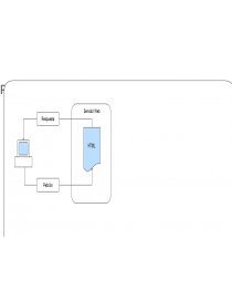 Taller de Desarrollo de Aplicaciones Web. Página 6