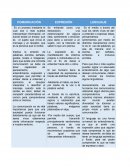 Cuadro comparativo expresión