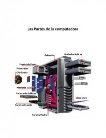 Las Partes de la computadora. Página 1