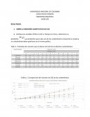 INGENIERÍA BIOLÓGICA.FERMENTACIÓN RESULTADOS