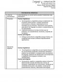 Organizaciónes didácticas