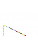 LINEA DEL TIEMPO de 1910 a 2012