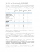 Caso ejercicio Red de Distribución