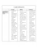 Diferencia entre salud y enfermedad