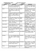 Advanced quality topics Acciones