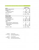 Balance General Allied Food Products (Millones de dolares)