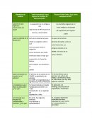 Tarea análisis del texto Indio huarachudo